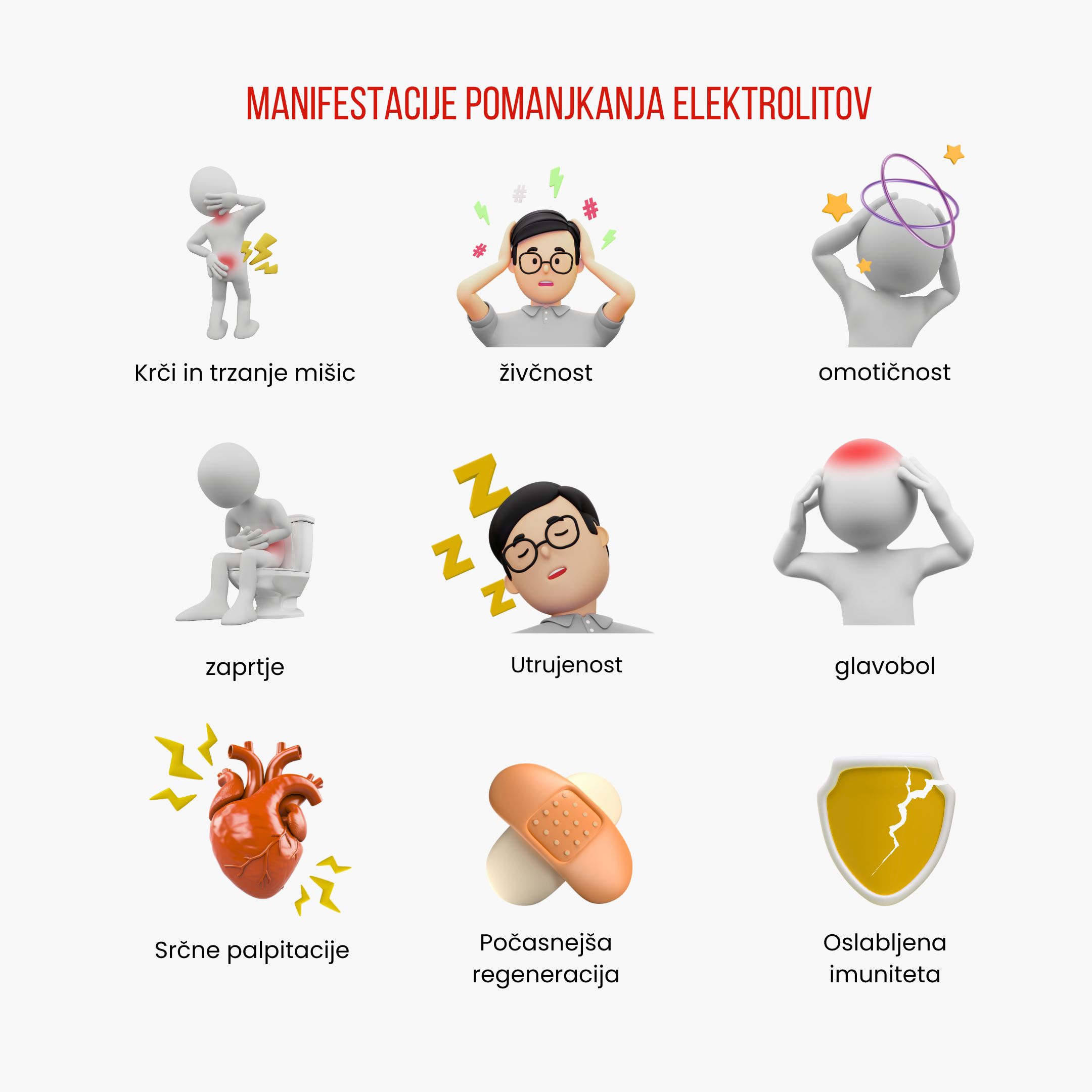 (Slovinština) Prejavy nedostatku elektrolytov